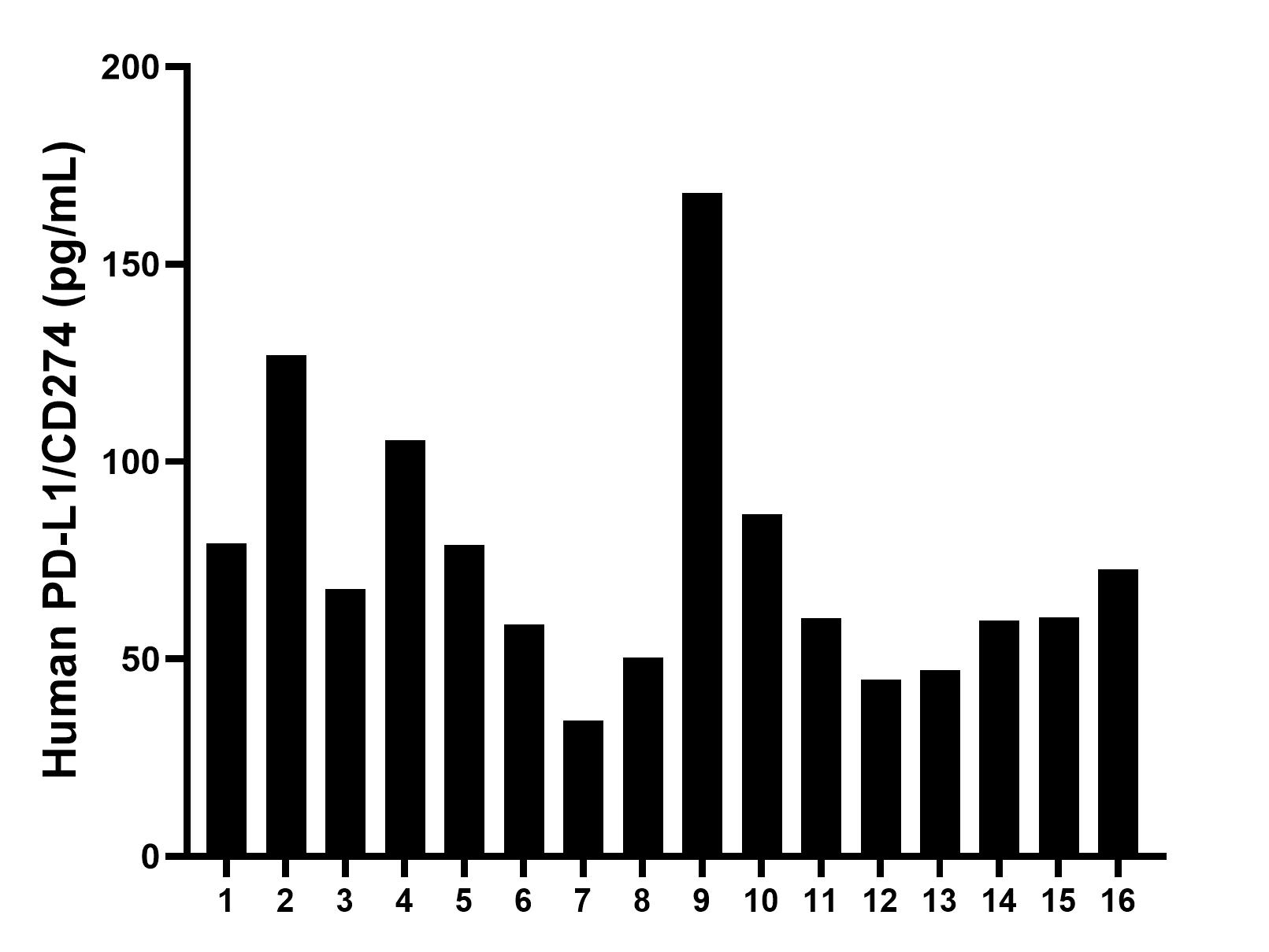 Sample test of MP00601-4